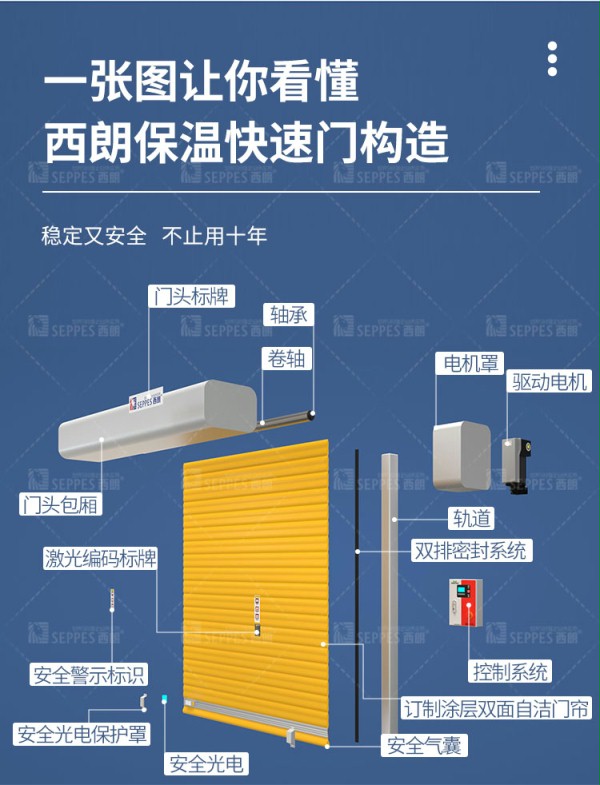 91免费APP下载黄色保温快速卷帘门结构