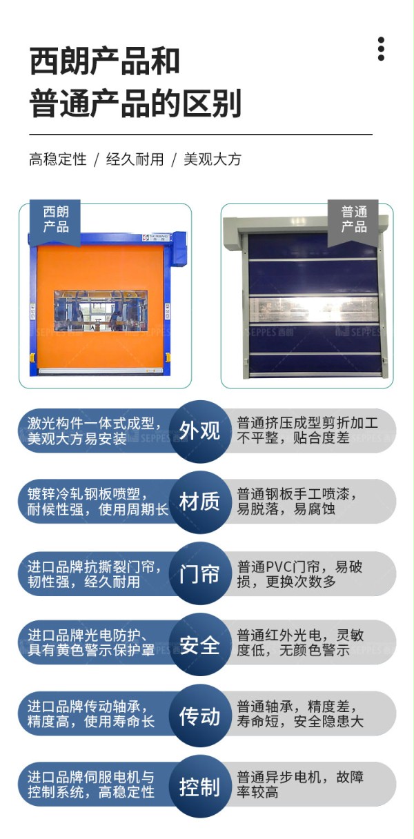 91免费APP下载黄色产品区别